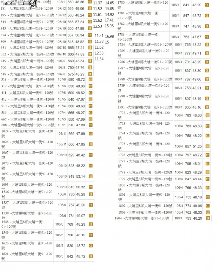 遠雄新苑實價登錄詢問