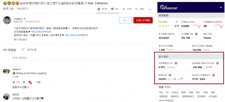 Youtuber人越紅是不是越容易失去初衷呢?