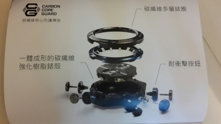 點我看大圖 CASIO G-SHOCK GWR-B1000體驗會心得分享