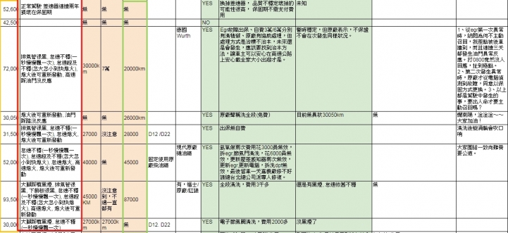 你從來想像不到的現代汽車真相～ 不定時更新