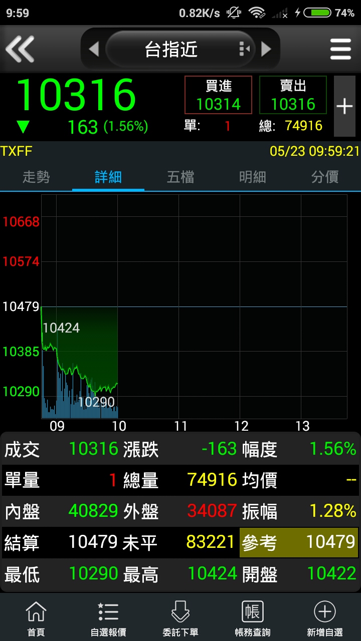 池魚之殃比城門失火還要嚴重!悲情的台股