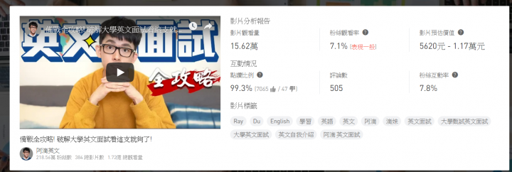 Youtuber人越紅是不是越容易失去初衷呢?