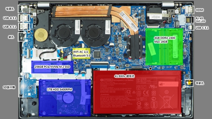 HP Pavilion 15-cs2007tx 小開箱及拆機 (i5-8265 / MX250 顯卡版)