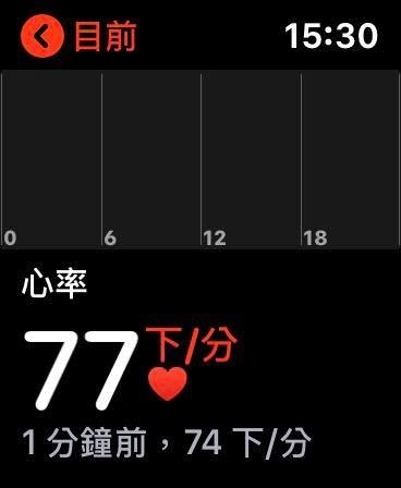 APPLE WATCH S4無法顯示心率