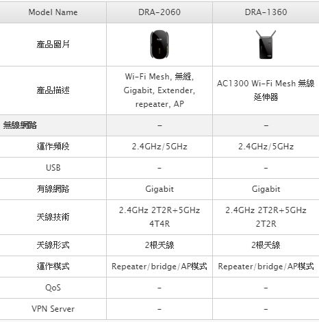 出賣朋友之D-Link & McAfee雙強聯手 無縫上網 體驗會心得