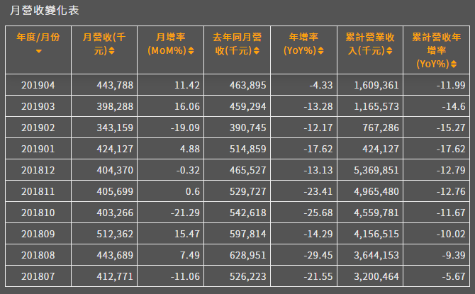 佶優(5452)，轉虧為盈的「清算價值股」(菸屁股投資法)