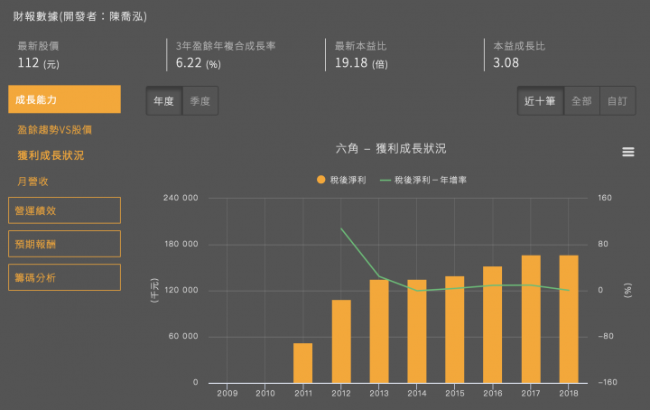 六角(2732)，市場追捧「茶飲界的星巴克」，成長願景真有那麼好？