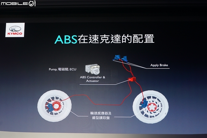 【採訪】KYMCO 光陽 Parkour 跑酷 125、新名流 Famous 150 ABS 正式登場！機車好朋友之現有 125 車系全面 ABS 化！