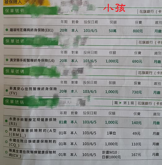 關於富邦保險 該怎麼買(附上原本保單)