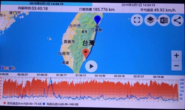 就是愛台灣---一桶油熱血環島一圈