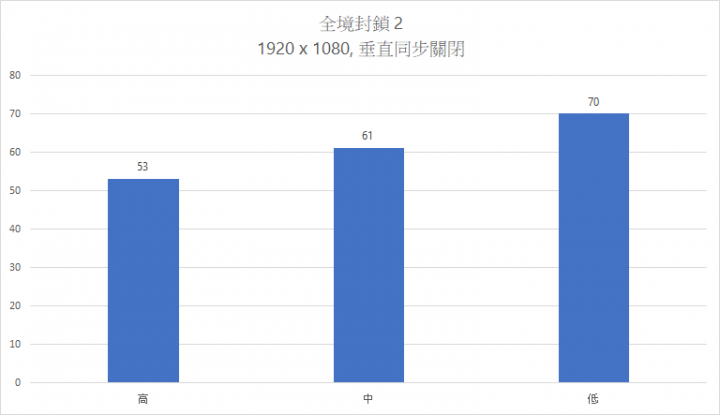 Ryzen 崛起 ASUS TUF GAMING FX505DU 電競筆電開箱