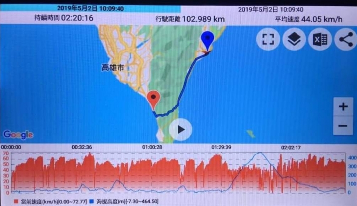 就是愛台灣---一桶油熱血環島一圈