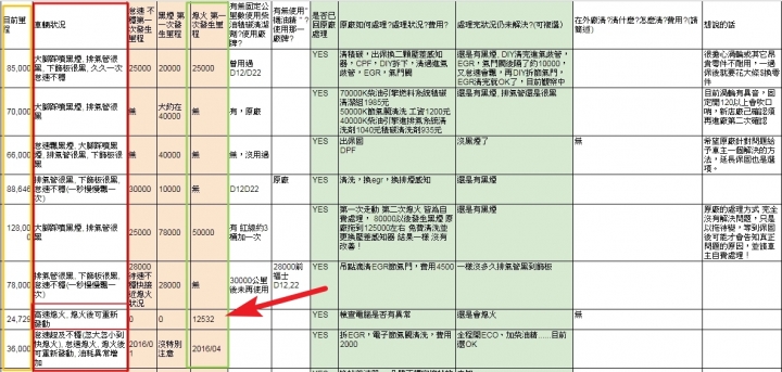 你從來想像不到的現代汽車真相～ 不定時更新