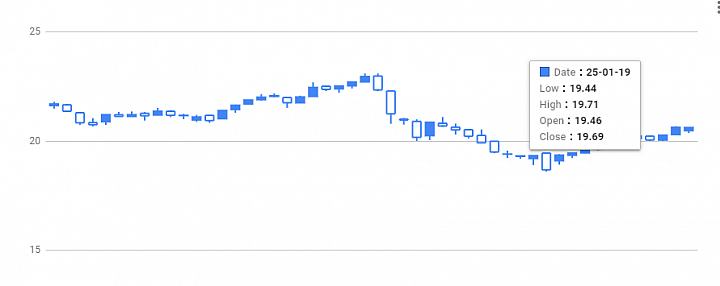 點我看大圖 GOOGLE FINANCE 做投資觀察清單