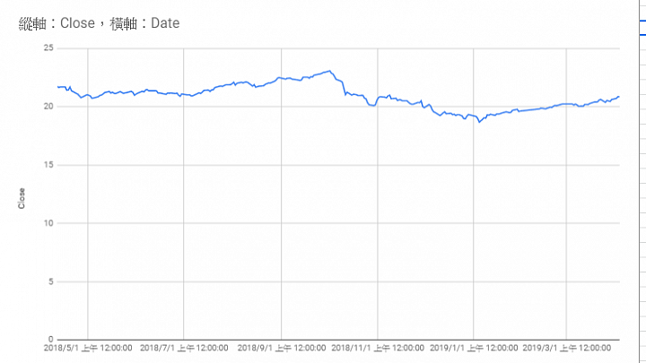 點我看大圖 GOOGLE FINANCE 做投資觀察清單