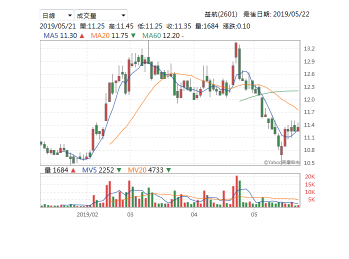 千里之行 始於足下