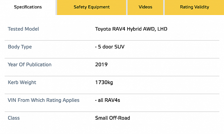 【新訊】New Mazda3/RAV4接連拿下五星評價，Euro NCAP最新撞擊測試成績出爐！