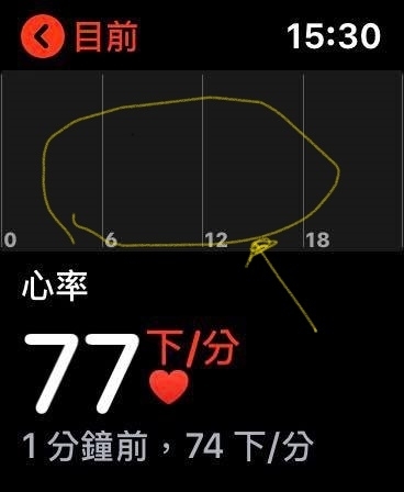 APPLE WATCH S4無法顯示心率