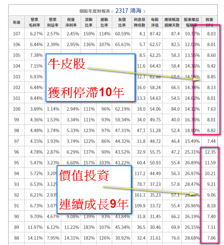 《股海說》長期追蹤鴻海24年心得投資分享，技術分析篇