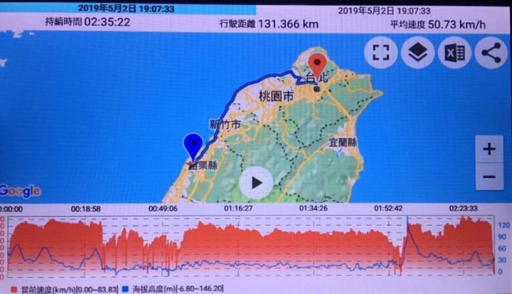 就是愛台灣---一桶油熱血環島一圈