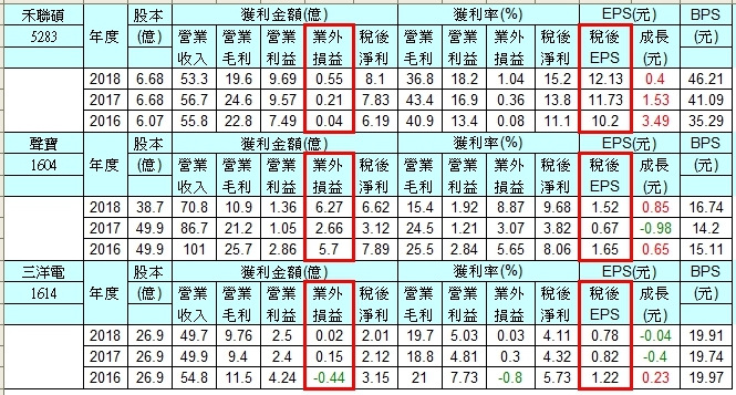 即將上市的禾聯碩5283，為何興櫃股價却一直跌?