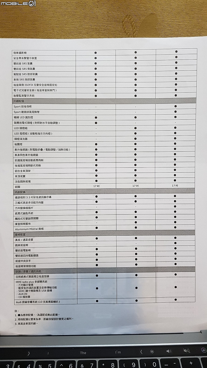 【賞實車】2019年式Audi A3 Sportback抵達展間，增列ACC主動定速巡航/車道維持等配備！