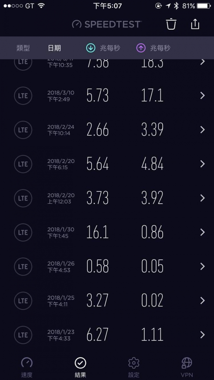 要辦亞太電信的人請深思阿！