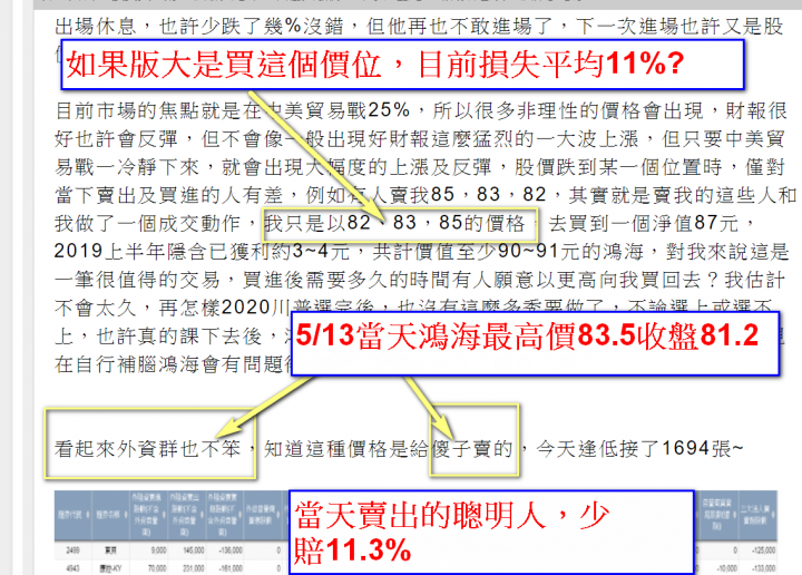 《股海說》長期追蹤鴻海24年心得投資分享，技術分析篇