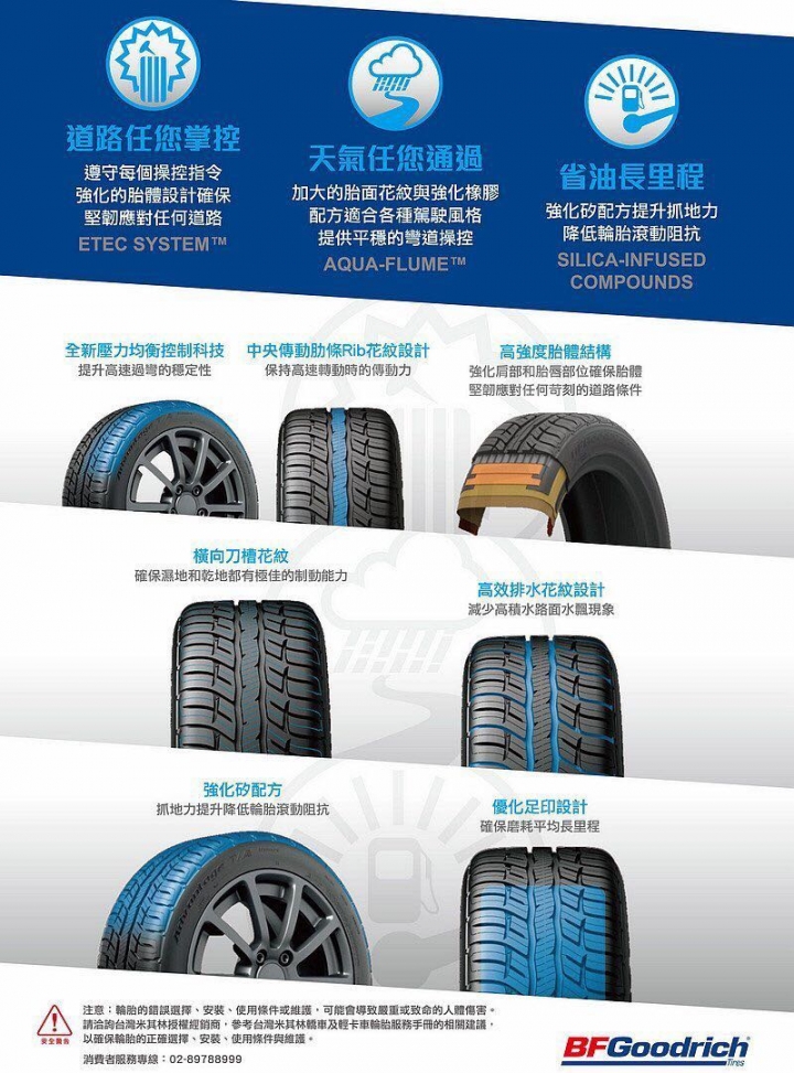 Re: BFGoodrich Advantage T/A SUV胎噪如何？