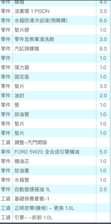 給未來的ford車主一個參考，維修歷程（文長）