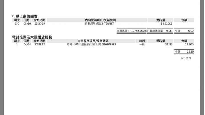 中國信託客服要錢啊啊啊（020308988）