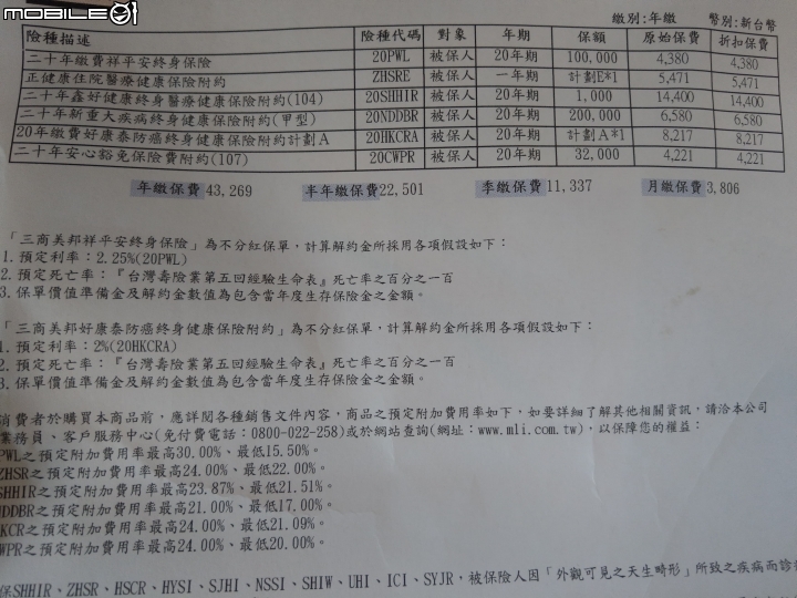 醫療保單請益
