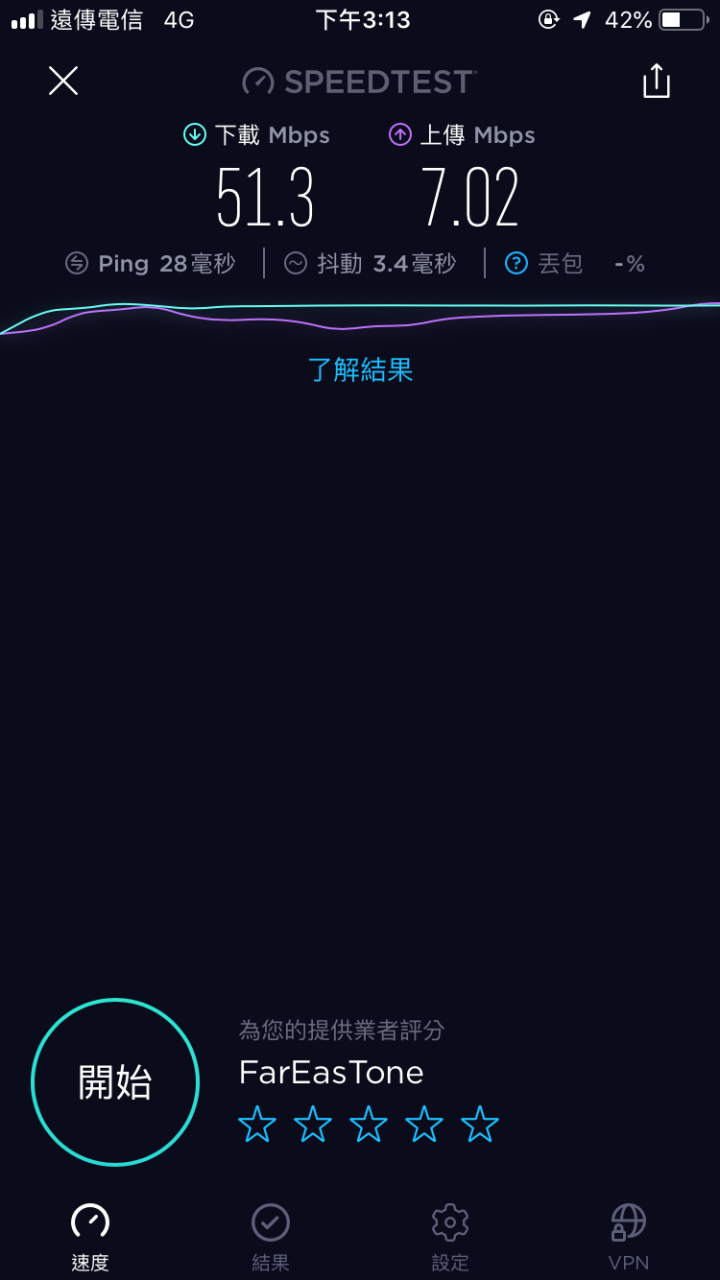 要辦亞太電信的人請深思阿！