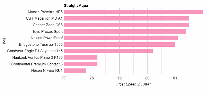 [轉貼] 2019 SUV 4x4 Summer Tyre Test 225/55R17