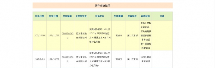 要辦亞太電信的人請深思阿！
