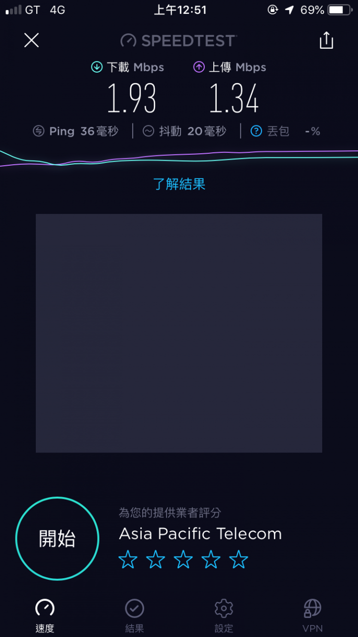 要辦亞太電信的人請深思阿！