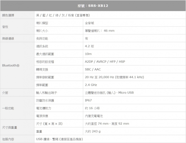 點我看大圖 Sony無線藍牙喇叭SRS-XB12 新成員 防水防塵輕巧好攜帶!