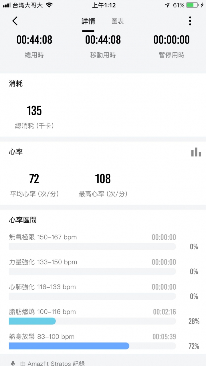 請問使用華米2手錶的前輩
