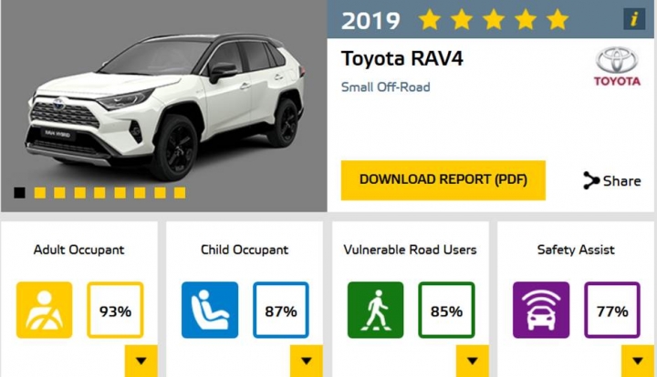CX-5、RAV4、Eclipse Cross進口又EURO NCAP五顆星只賣90幾萬起，其他進口休旅車為何做不到？