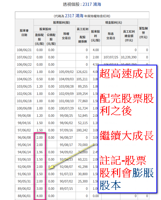 《股海說》長期追蹤鴻海24年心得投資分享，技術分析篇
