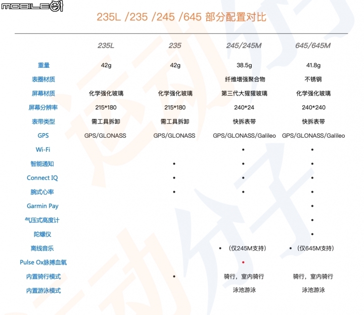 佳明Forerunner 245首發測評:專註跑步,特別“能打”