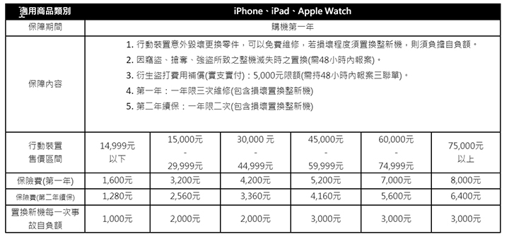 [短訊] 不想等運送? 新iPad們德誼門市明天(5/14)起到貨