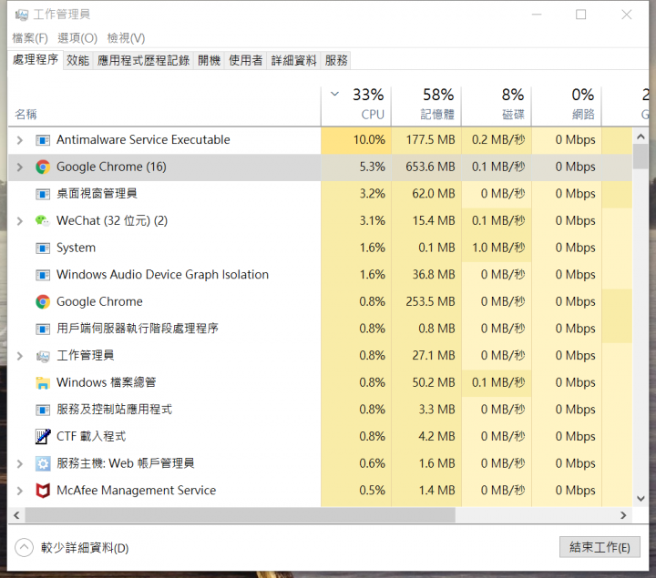 asus ux410uf  記憶體問題請教