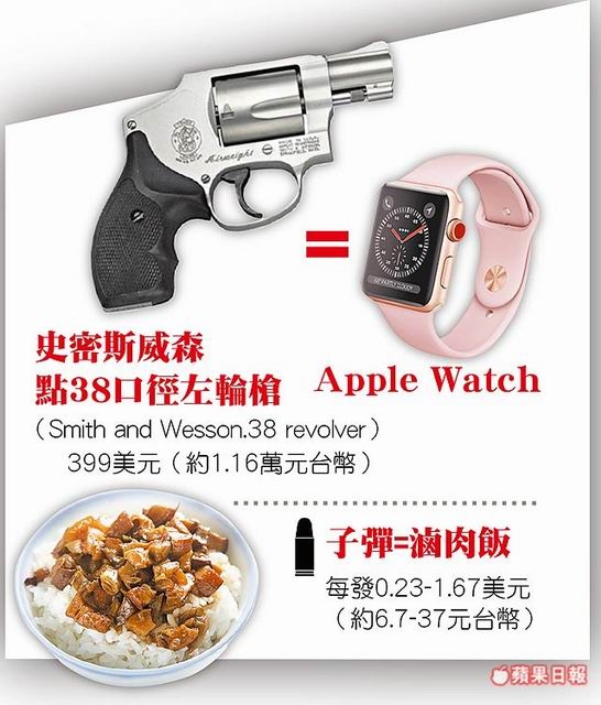 美18歲可買槍 6千元就入手