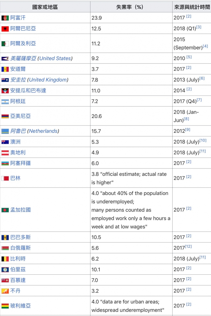請問那國的外勞好？
