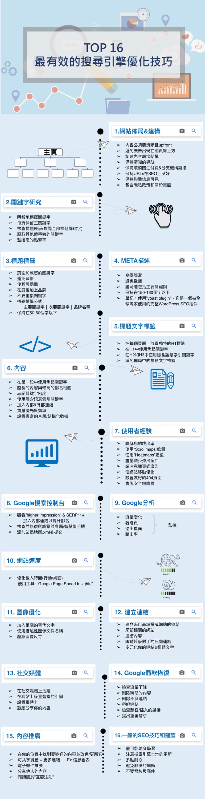 點我看大圖 SEO行銷工作人員必備檢查清單