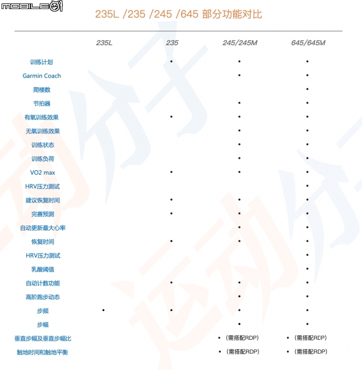 佳明Forerunner 245首發測評:專註跑步,特別“能打”