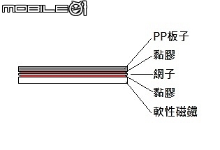 小尖兵專屬防塵套件   (偽開箱)