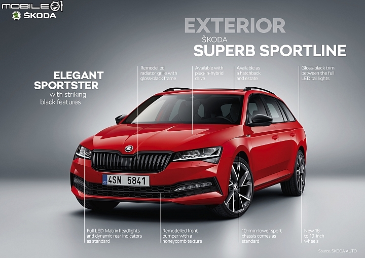 【海外情報】Skoda Superb小改登場，科技感倍增並加入Scout跨界、iV插電式油電混合動力車型！