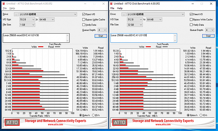 [開箱] Lexar 633x 256GB MicroSDXC 入手實測